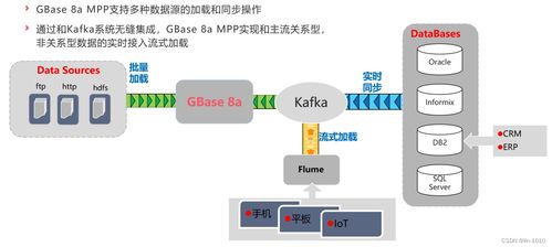 GBase 8a MPP 集群數據庫的自帶特性與信息系統集成服務