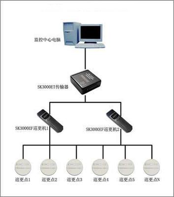 臨沂澳諾網(wǎng)絡工程 構(gòu)建高效可靠的計算機網(wǎng)絡系統(tǒng)
