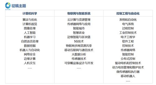第五屆計算機、物聯(lián)網(wǎng)與控制工程國際學術(shù)會議（CITCE 2025） 聚焦計算機網(wǎng)絡工程的前沿創(chuàng)新與未來挑戰(zhàn)