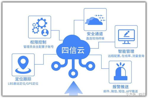 工業(yè)物聯(lián)網(wǎng)廠家實(shí)力盤點(diǎn) 制造業(yè)場(chǎng)景下的技術(shù)適配與選型參考